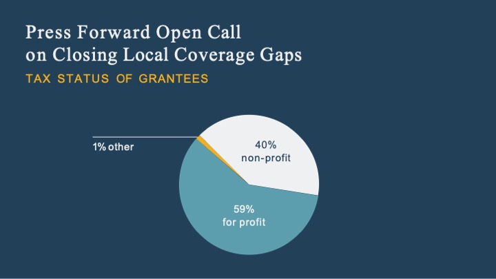 Press Forward Open Call on Closing Local Coverage Gaps | TAX STATUS OF GRANTEES